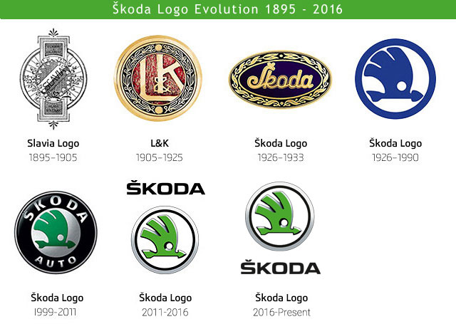 эволюция логотипа skoda